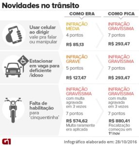 novidades-no-transito